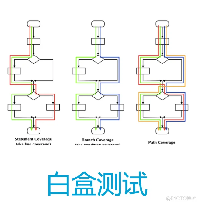 软件工程与计算II-19-软件测试_软件工程_23